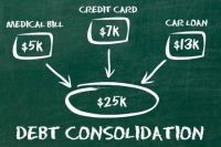 loan consolidation debt elimination b2ap3 large debt consolidation loan e1560929501705